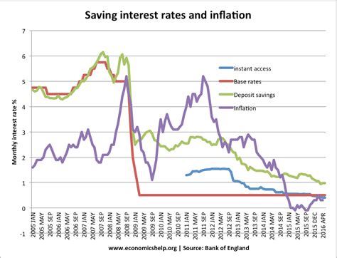 offshore fixed rate savings.